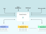 Drupal Multisite Powered Hcp Portal For A Fortune 500 Pharma Company
